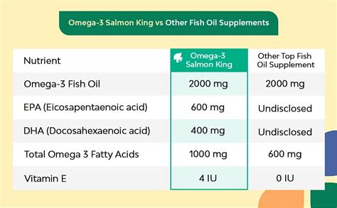 fish oil dosage for hypertriglyceridemia.